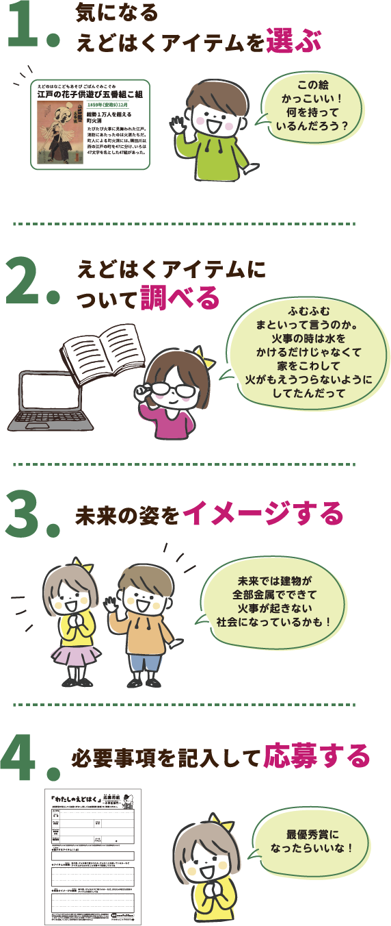 企画の考え方